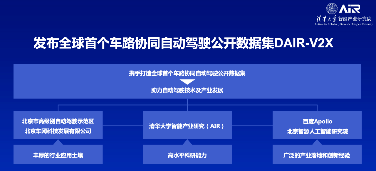 20220224-车路协同自动驾驶数据集发布会-AIR-04.png