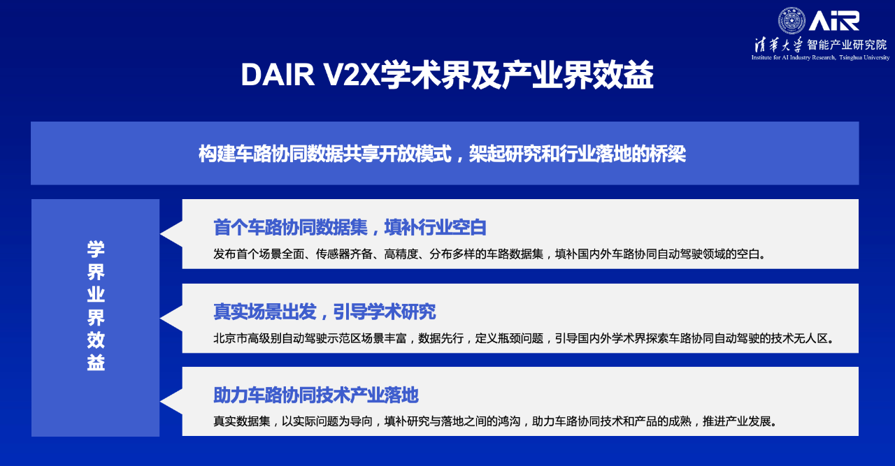 20220224-车路协同自动驾驶数据集发布会-AIR-05.png