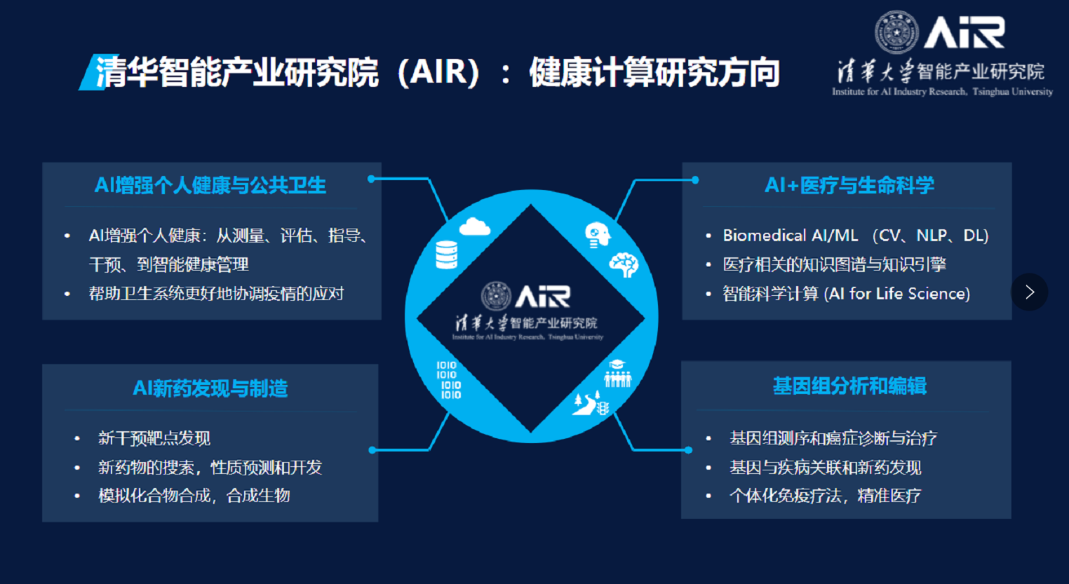 健康计算 人工智能赋能生命科学与生物医药研究 清华大学智能产业研究院
